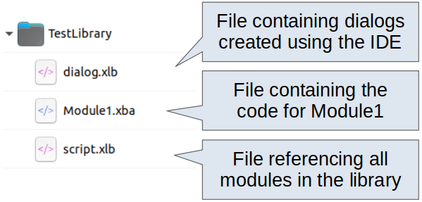 Figure 13: Folder containing the exported library