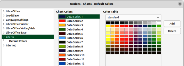 Figure 24: Options Charts dialog — Default Colors page
