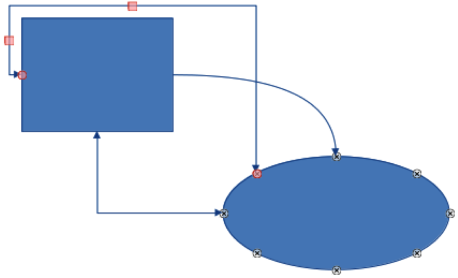 Example of connectors between objects