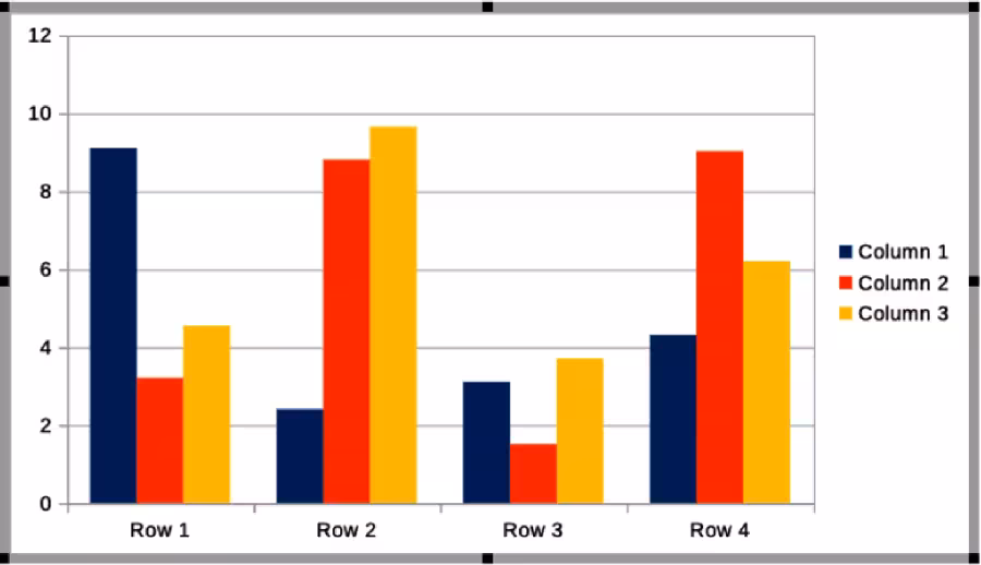 Example chart in editing mode