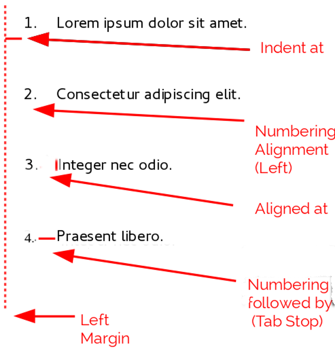 Fields on the Position tab for List styles and what they refer to