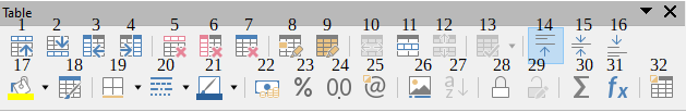 Percent
2
Insert rows below
13
Optimize Size
24
Number Format: Decimal
3
Insert columns before
14
Align Top
25
Number Format
4
Insert columns after
15
Center Vertically
26
Insert Caption
5
Delete selected rows
16
Align Bottom
27
Sort
6
Delete selected columns
17
Table Cell Background Color
28
Protect Cells
7
Delete table
18
AutoFormat Styles
29
Unprotect Cells
8
Select Cell
19
Borders
30
Sum
9
Select Table
20
Border Style
31
Insert or Edit Formula
10
Merge Cells
21
Border Color
32
Table Properties
11
Split Cells
22
Number Format: Currency


Figure 2: Table toolbar