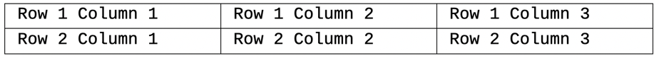 Result of converting text to a table