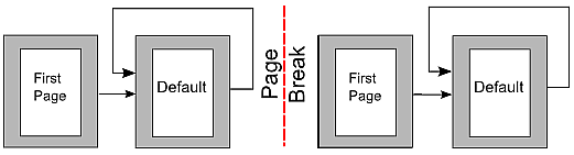 Dividing a document into chapters using page styles