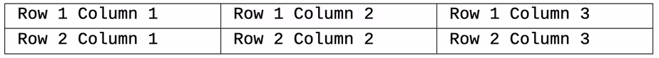 Result of converting text to a table