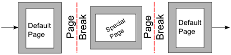 Inserting a page with special formatting