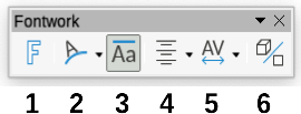 The floating Fontwork toolbar