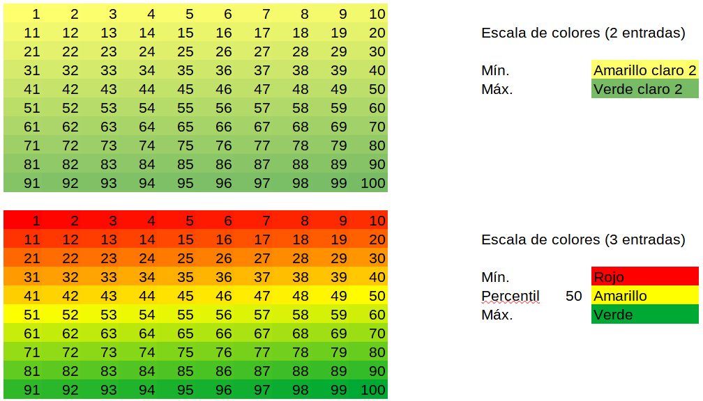 Escala de colores con 2 y 3 entradas.