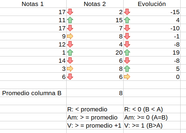 Conjunto de iconos tipo flechas.
