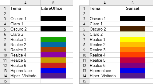 Ejemplo de cambio de colores aplicando temas