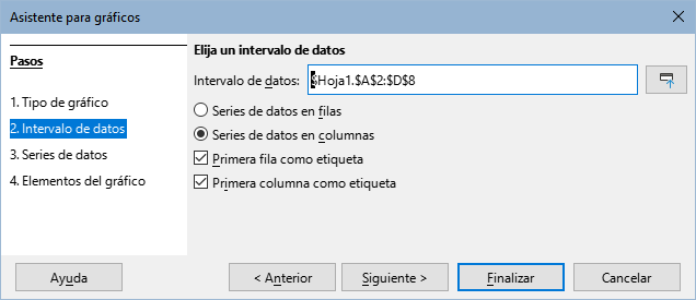 Paso 2 del Asistente de gráficos – Intervalo de datos