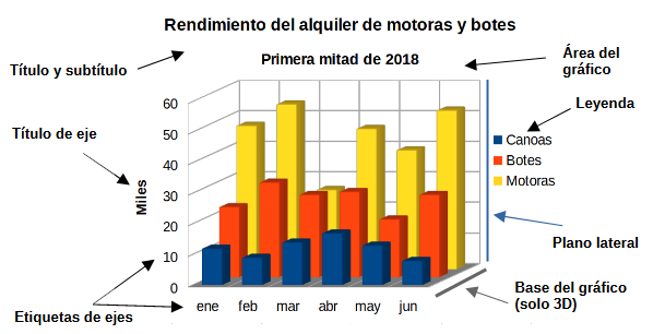 Elementos del gráfico