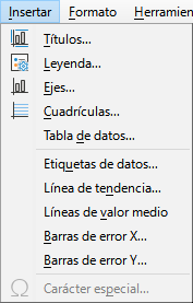 Menú Insertar con un gráfico en modo edición