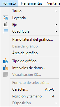 Menú Formato con el gráfico en modo edición
