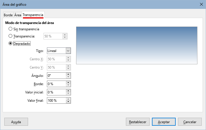 Diálogo Área del gráfico – página Transparencia