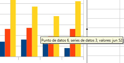 Descripción emergente con información de un punto de datos