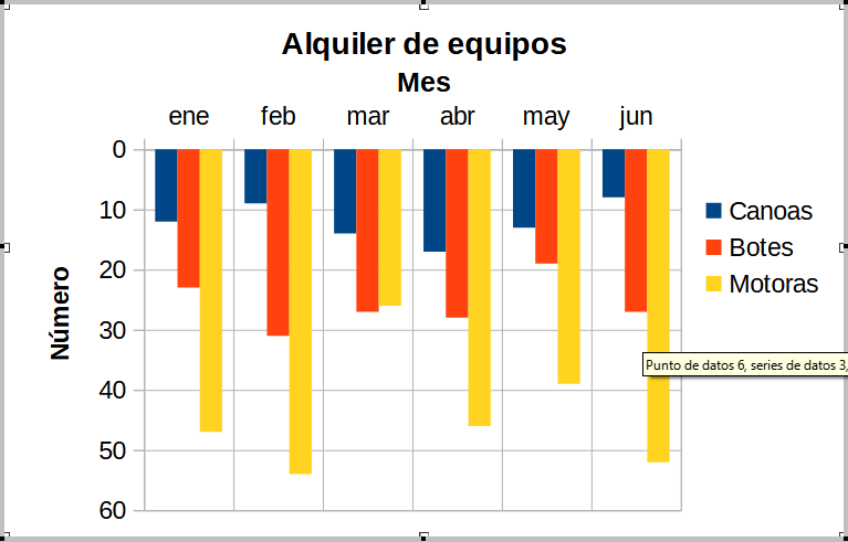 Resultado de invertir la dirección del eje Y