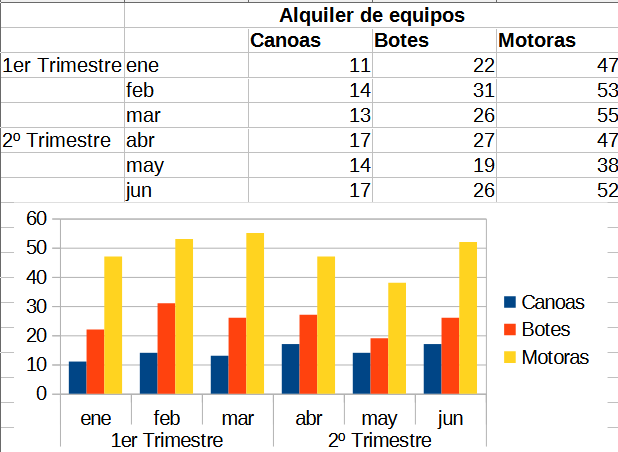 Ejemplo de etiquetas jerárquicas