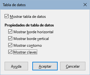 Diálogo Tabla de datos