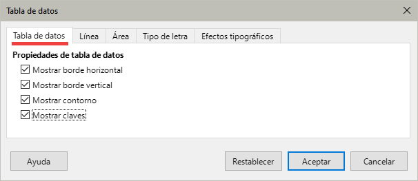 Diálogo Tabla de datos