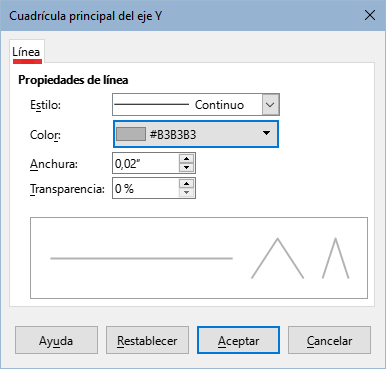 Diálogo Cuadrícula principal del eje Y