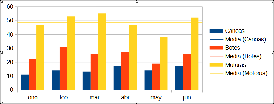 Líneas de valor medio