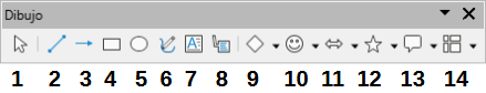 Barra de herramientas Dibujo al activar el modo edición de un gráfico