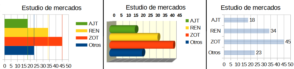 Ejemplos de gráficos de barras
