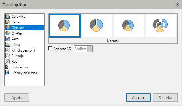 Diálogo Tipo de gráfico - gráfico Círcular