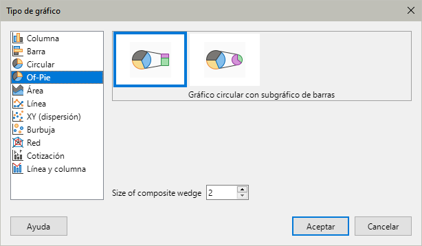 Diálogo Tipo de gráfico - gráfico Of-Pie