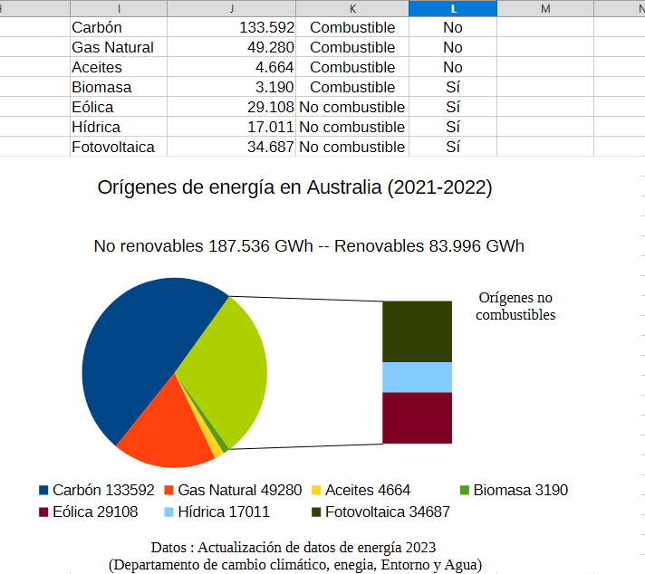 Ejemplo de gráfico circular con subgráfico de barras