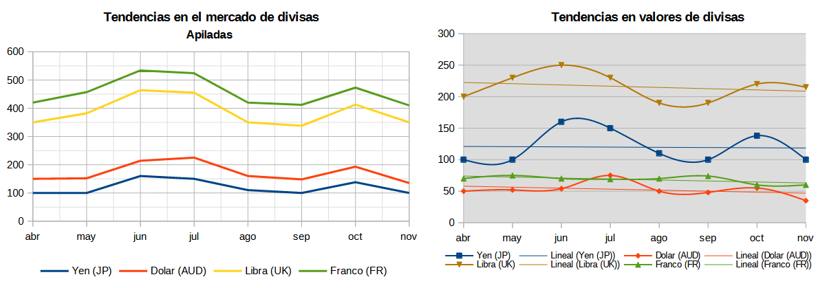 Ejemplos de gráficos de líneas