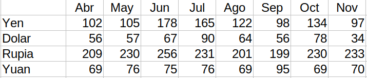 Serie de datos para los gráficos XY (dispersión)