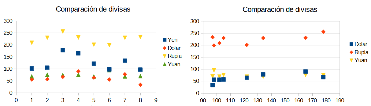 Ejemplos de gráficos XY (dispersión)
