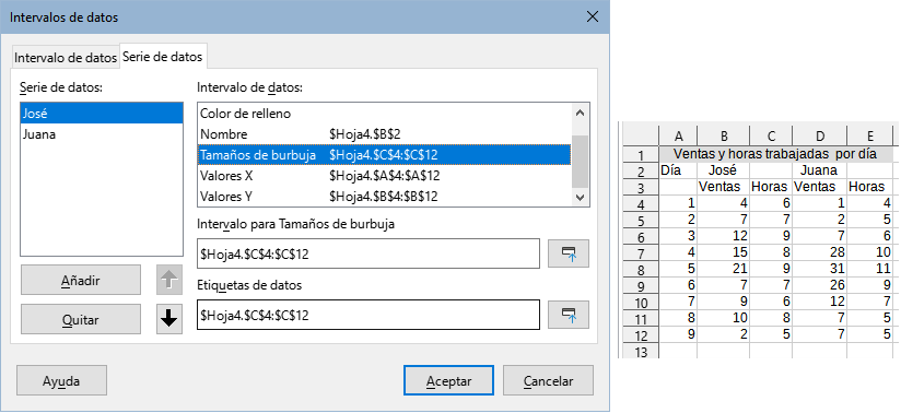Serie de datos para el gráfico de burbujas