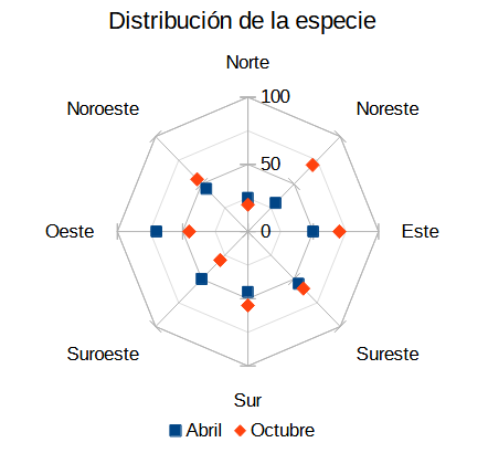 Ejemplo de gráfico de red simple