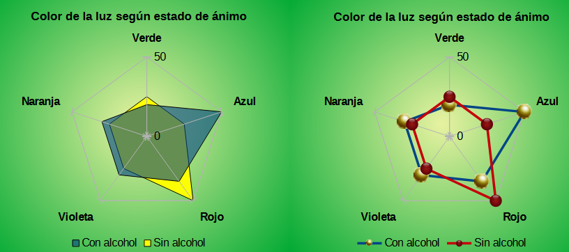 Gráfico de red relleno y gráfico de red con los iconos de los datos en 3D