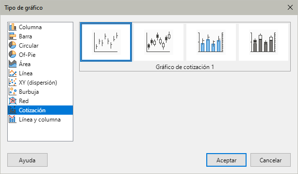Tipo de gráfico - gráfico de Cotización