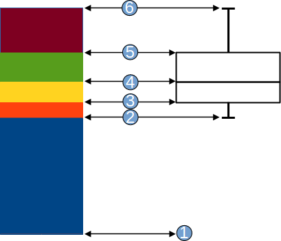 Gráfico de barras apiladas y diagrama de caja y bigotes