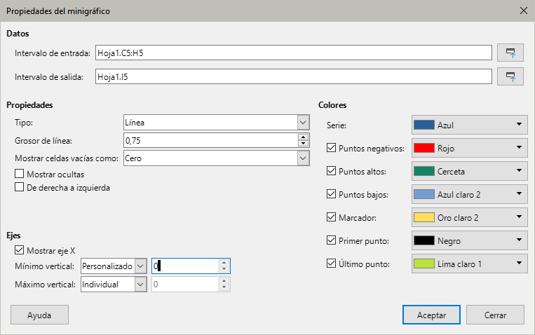 Diálogo Propiedades del minigráfico