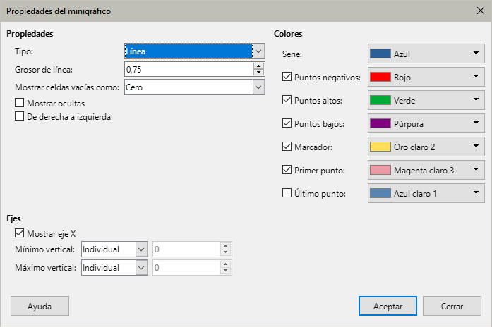 Diálogo Propiedades del minigráfico