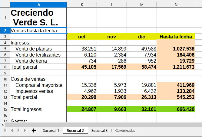 Hoja que contiene datos de la sucursal 2