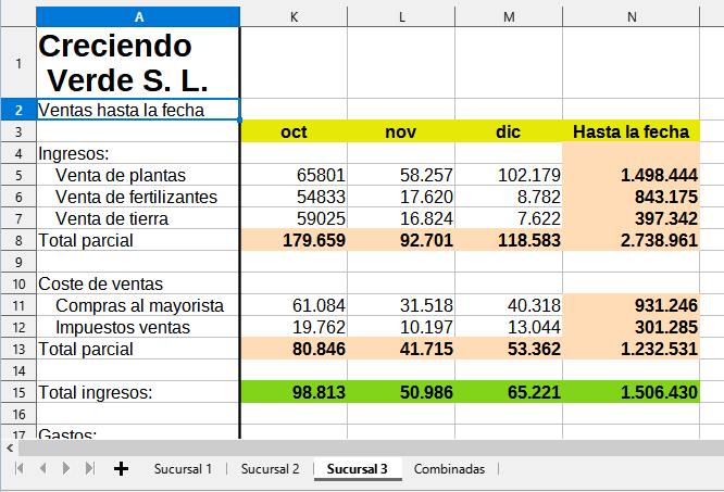 Hoja que contiene datos de la sucursal 3