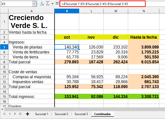 Hoja con los datos combinados de todas las sucursales