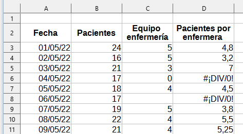 Ejemplos de #DIV/0!: Error de división por cero