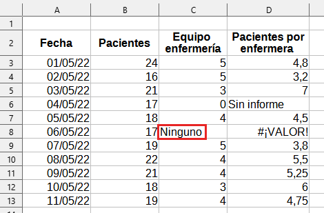 Una entrada incorrecta causa el error #VALOR