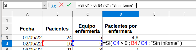 Codificación de colores para las fórmulas