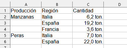 Ejemplo de datos con valores en blanco o vacíos en la columna A