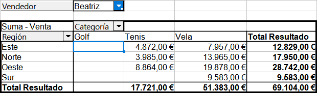 Configuración utilizando Mostrar elementos sin datos