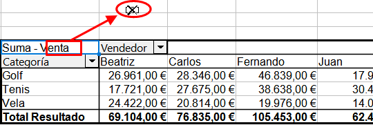 Arrastrando un campo fuera de la tabla dinámica